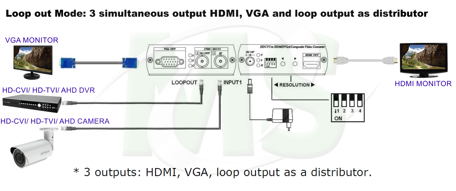 MS-AD001HD4 LOOP OUT MODE
